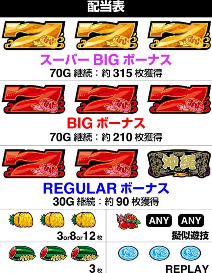 ちばりよ2 新機能 コスチュームチェンジ ミニゲーム